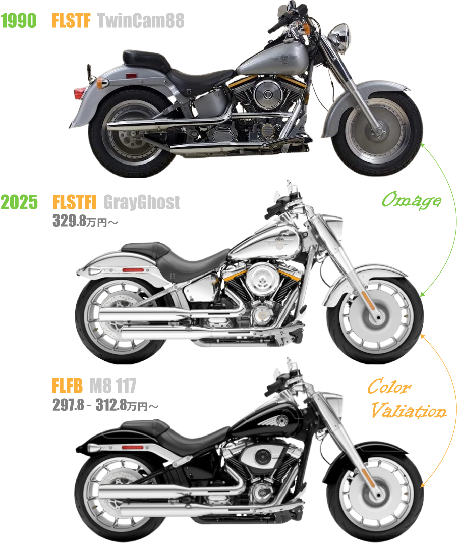2025FLSTFIグレイゴーストとFLFBファットボーイと1990年FLSTFファットボーイの比較